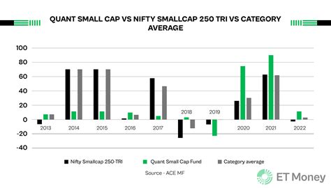 psbjx|PSBJX – Fund Analysis – Principal SmallCap J .